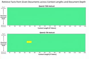 美媒这交易畅想如何？76人4年2.12亿签约乔治 送出里德换回卡鲁索